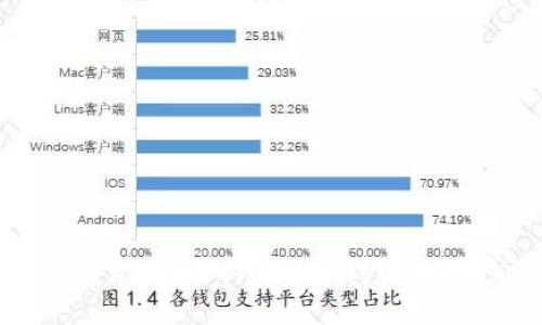 数字货币钱包发展史：从比特币到区块链时代的变迁